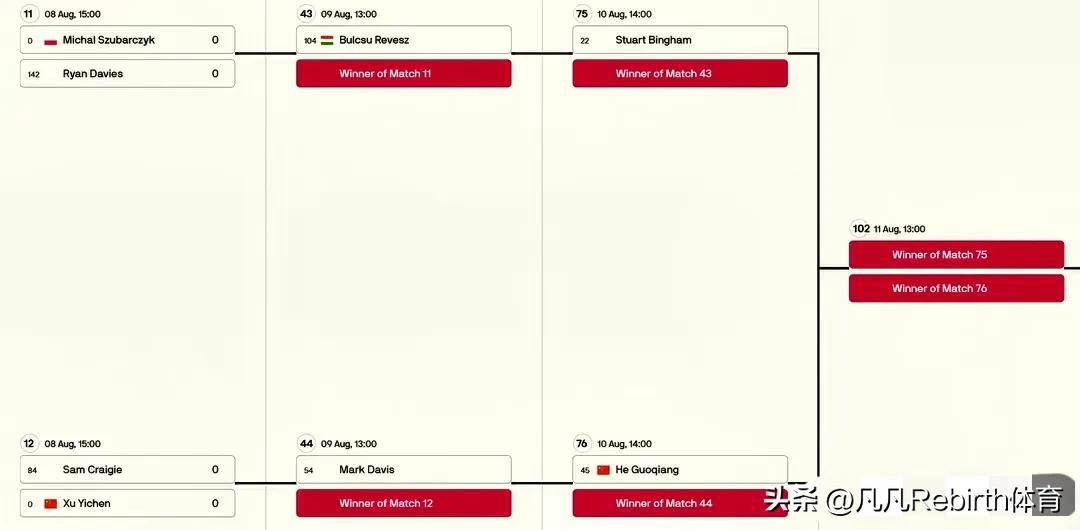 text, 和特鲁姆普 text, 和特鲁姆普