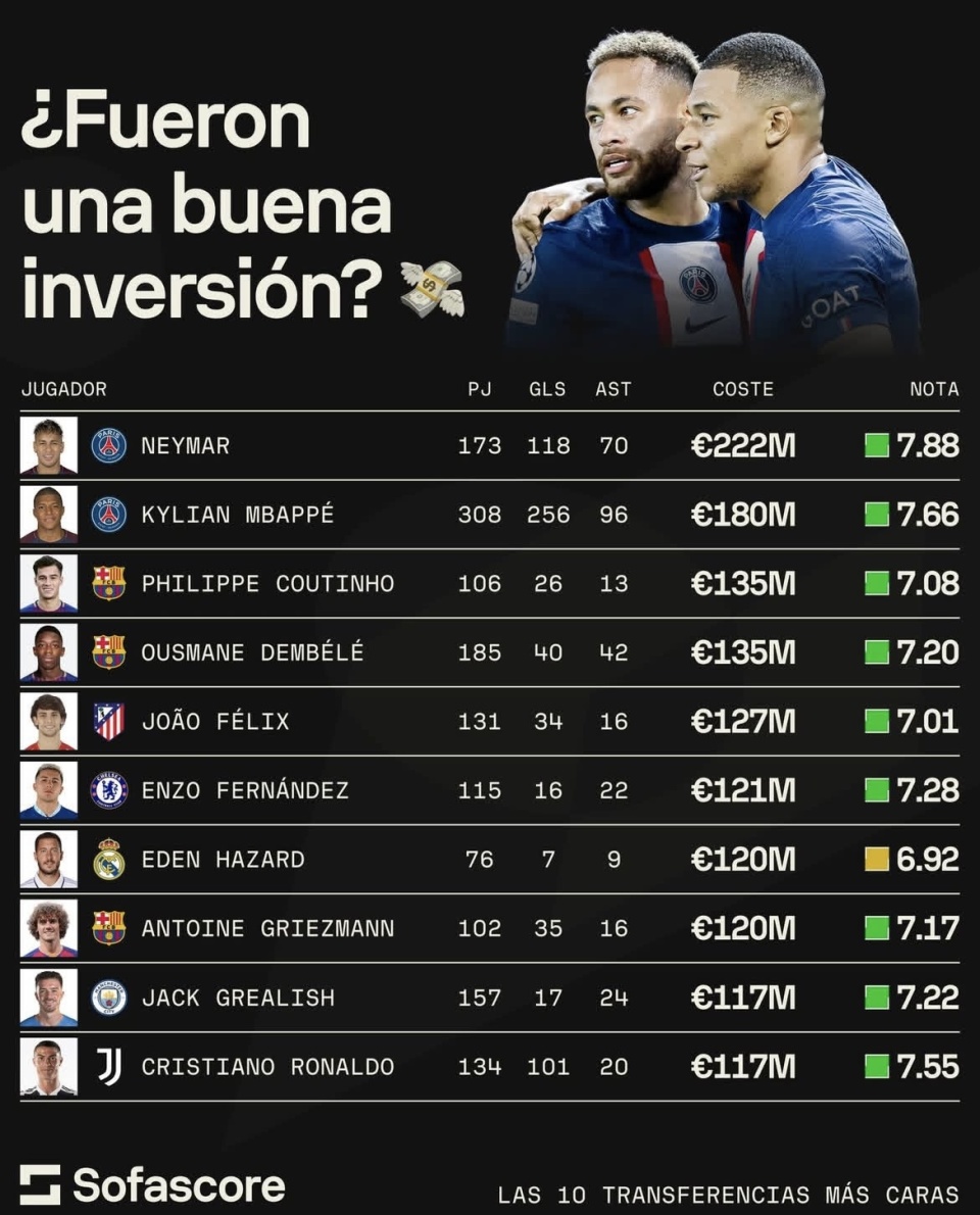 出场次数, 次助攻形成, 会费换来了 出场次数, 次助攻形成, 会费换来了