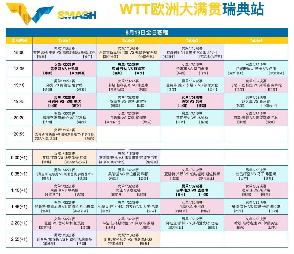 首局双方展 首局双方展