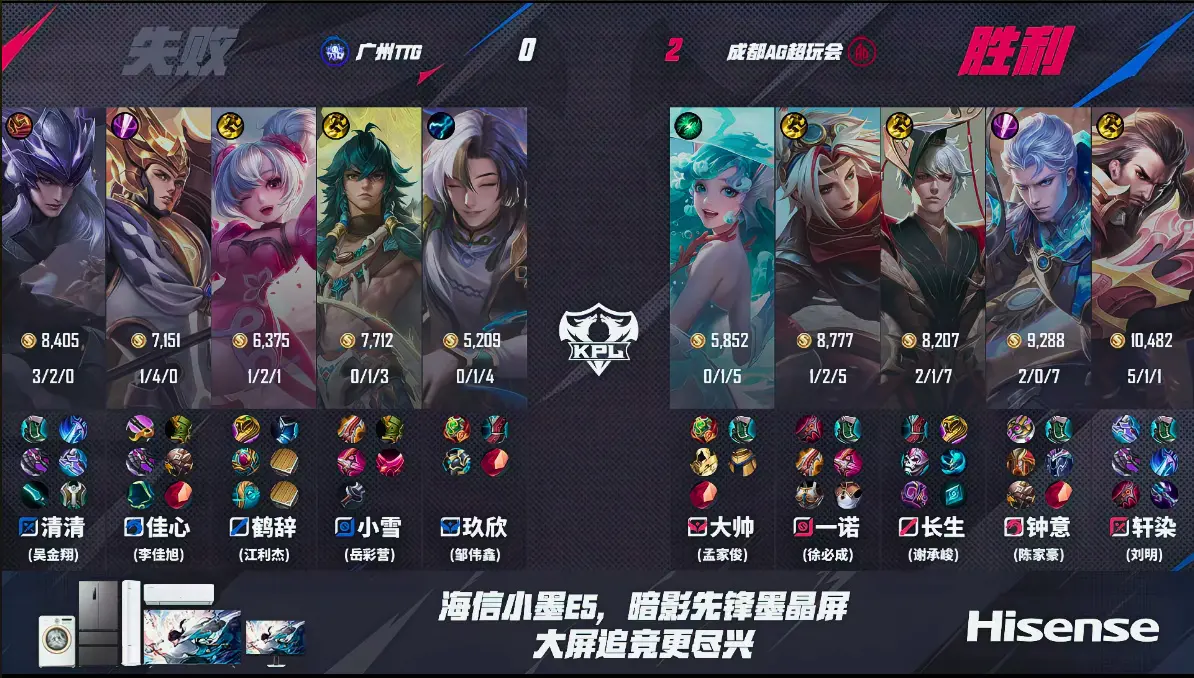 alt, tenan, div alt, tenan, div