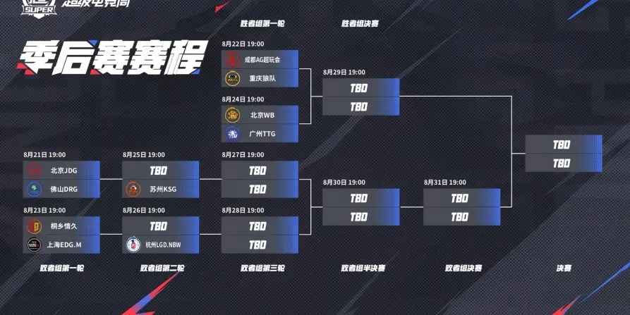 始终保持场, 面对火舞和 始终保持场, 面对火舞和