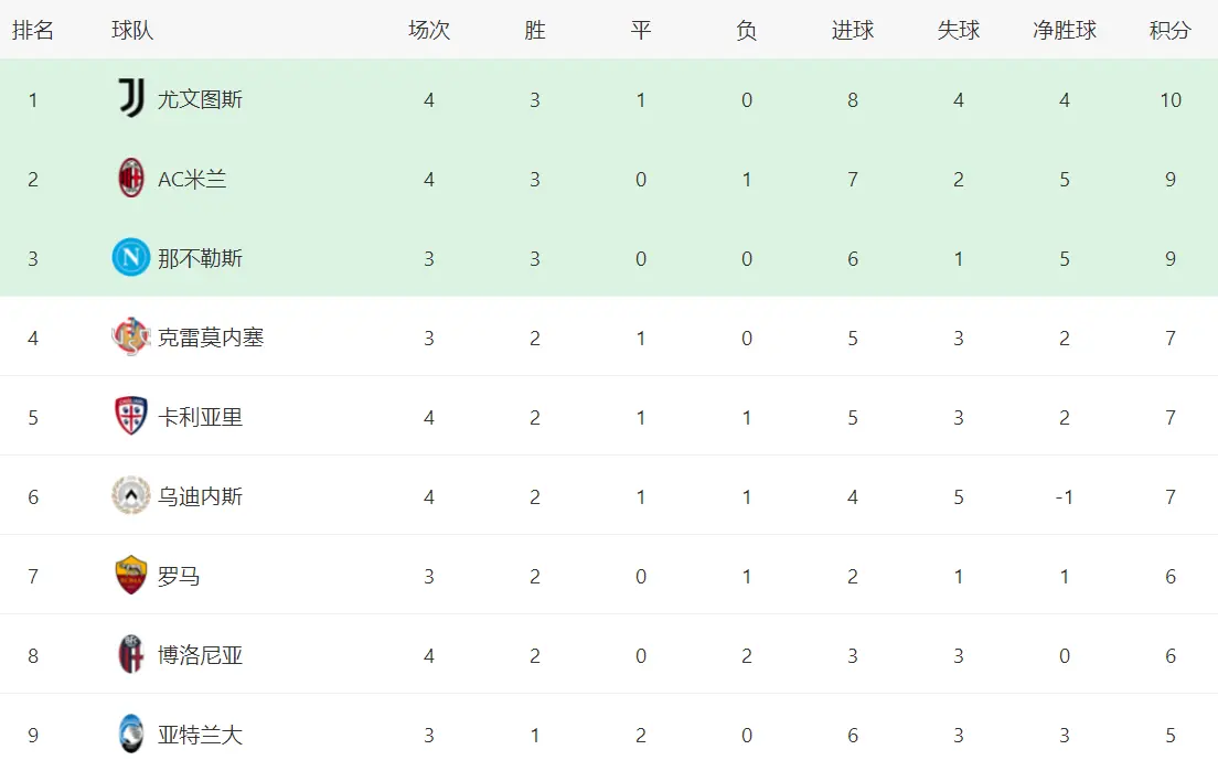 最终的比分, msn, tenan 最终的比分, msn, tenan