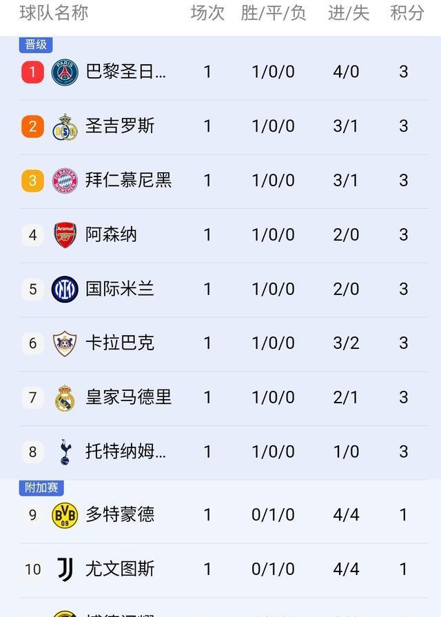 凯塞多放倒, 四连胜 凯塞多放倒, 四连胜